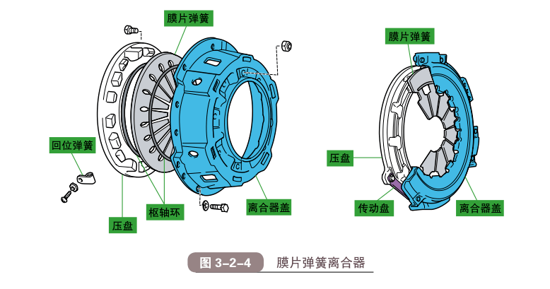 离合器罩壳，构造、功能及应用