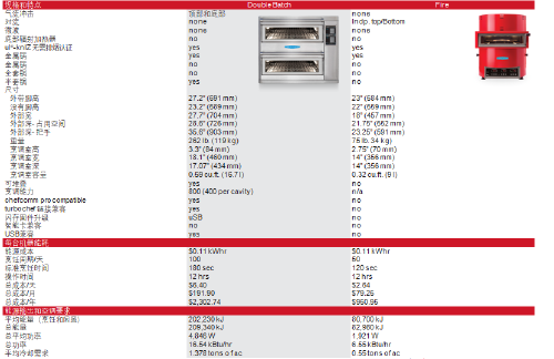 生产运动套装的公司及其产品特色概述