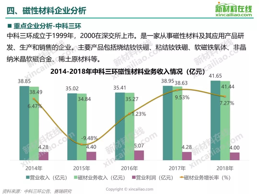 磁性材料研究的大学