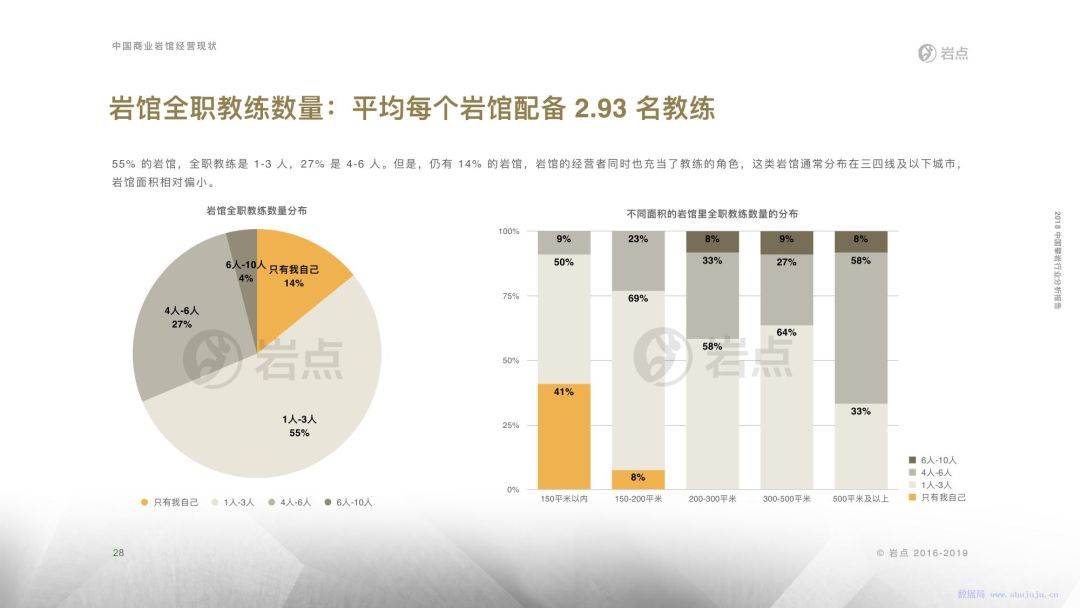 攀岩行业分析