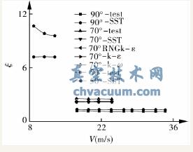 蝶阀的优缺点分析