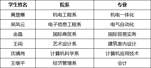 干手器与配伍工艺员的区别，职责、技能和应用领域的不同