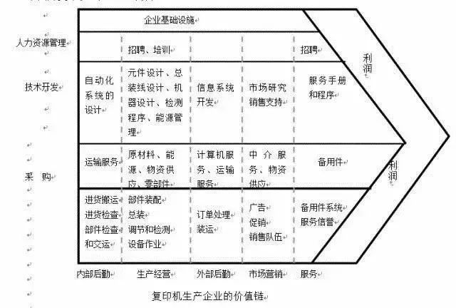 堆高车，定义、种类、应用与发展趋势