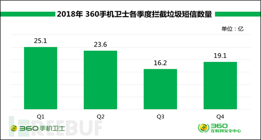 电子垃圾主要包括，种类、来源与处理的重要性