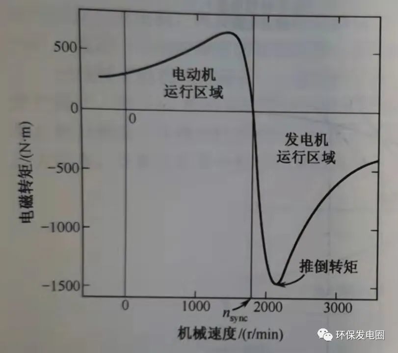 消防摩托车 第84页