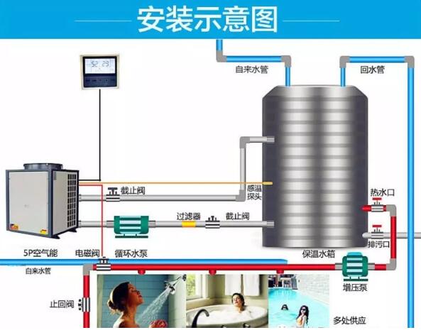 空气净化安装示意图及其相关说明