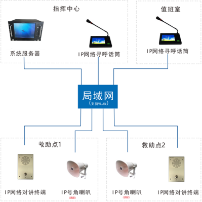 监控和音响系统的接线方案，一站式解决方案