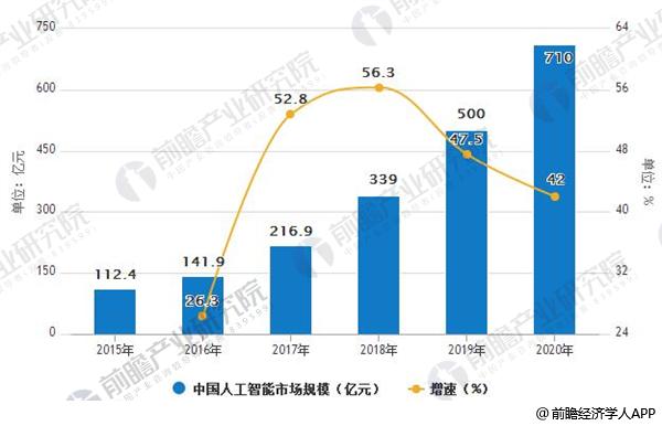 人工智能领域的女性就业前景展望