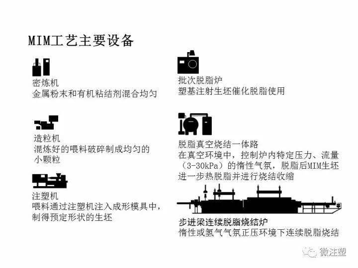 粉末冶金MIM工艺，原理、应用与优化