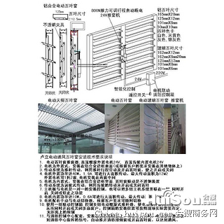 智能百叶窗设计方案思路