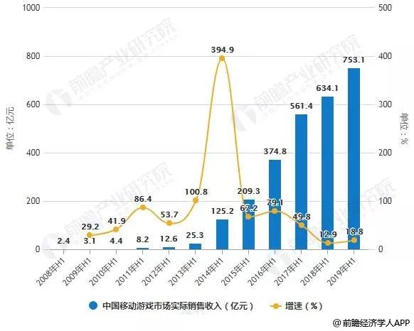 游戏周边行业分析