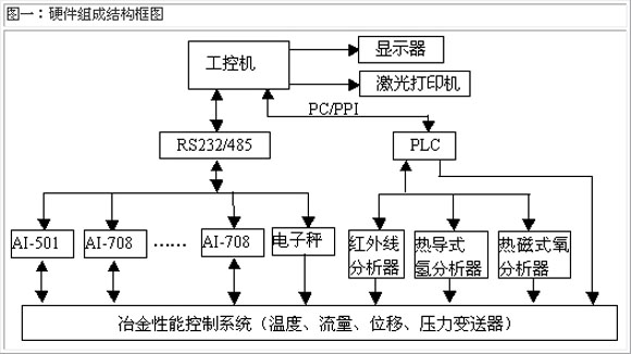 人工智能温度控制器，aⅰ516p的先进功能与优势分析