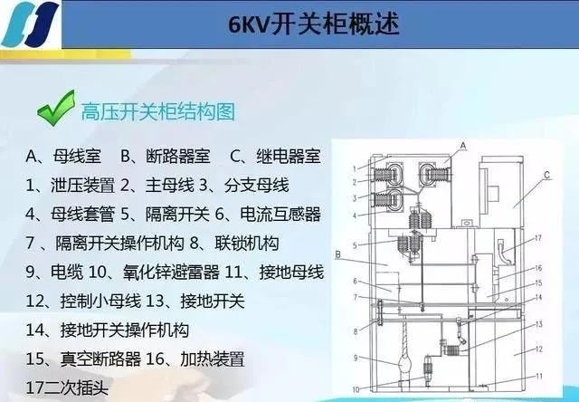 温控开关的组成及其工作原理