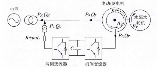 车轴与转把调速可以改成指拨调速吗？一篇文章深度解析