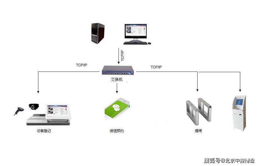 室外门禁刷卡机，安全便捷的出入管理解决方案