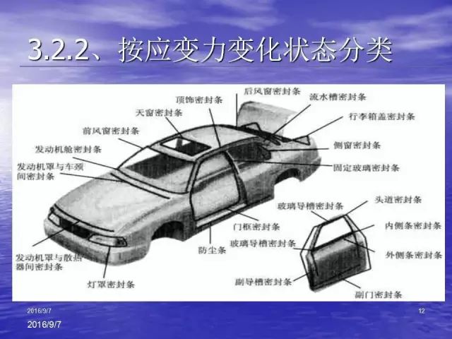 汽车使用密封条的优缺点分析