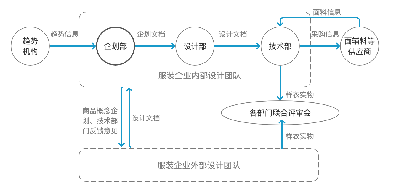 库存服装平台，连接供应链与消费者的桥梁