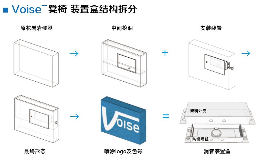 纺织品设计与加工及智能行李箱项目概述