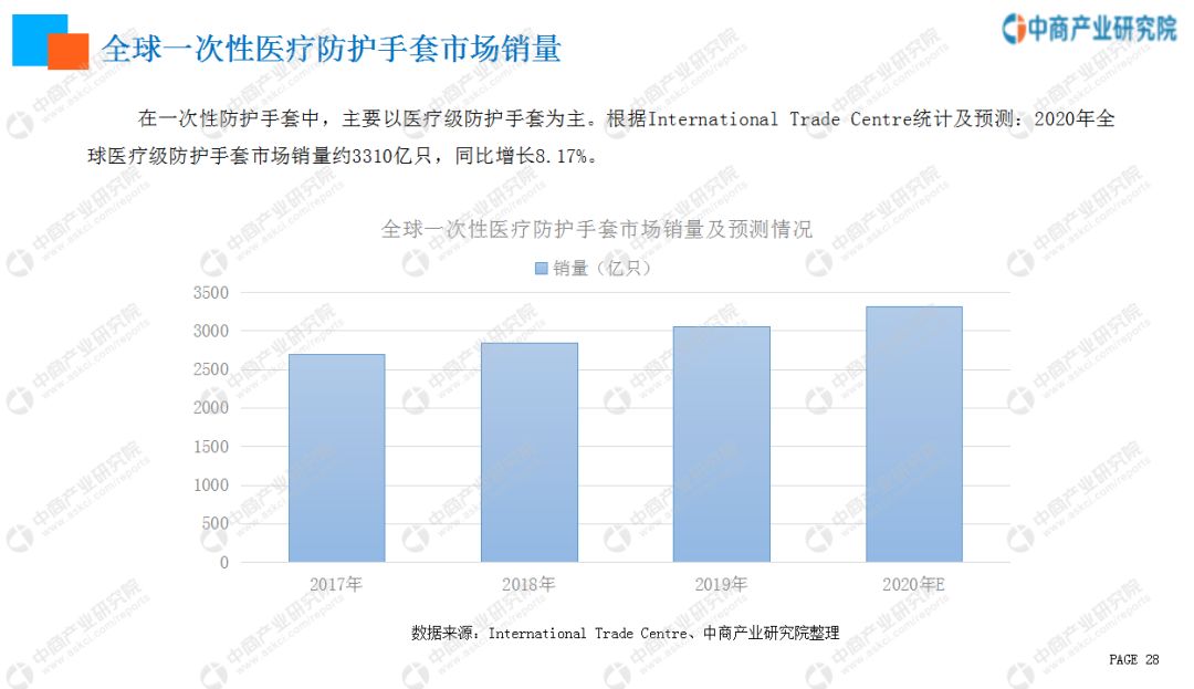 手套的发展前景，未来趋势与市场潜力分析