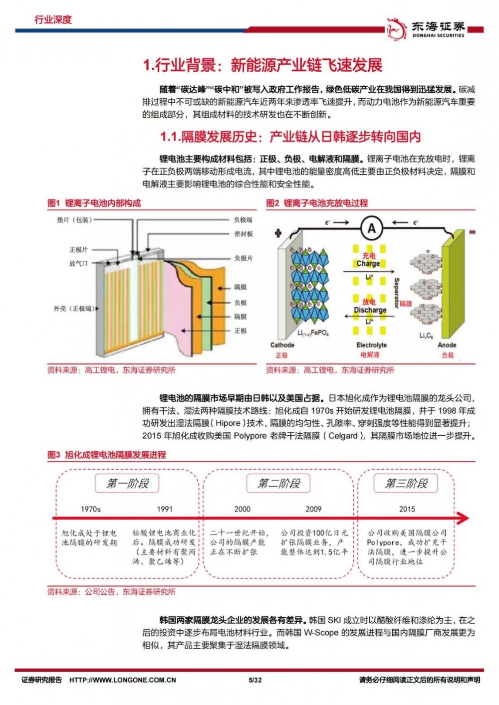 锂电池涂覆隔膜行业深度解析