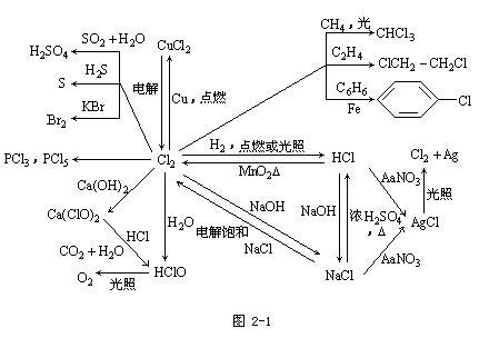 碱性染料的定义及其相关应用