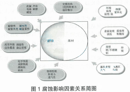 粉末涂料研发工作的深度解析