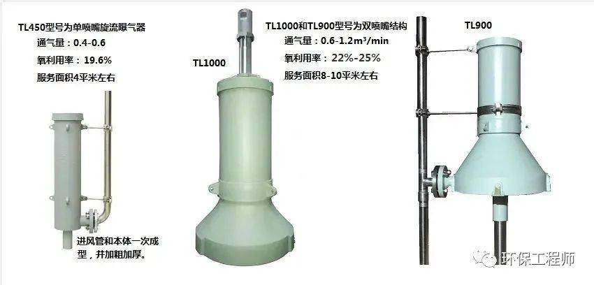 曝气设备的作用和分类