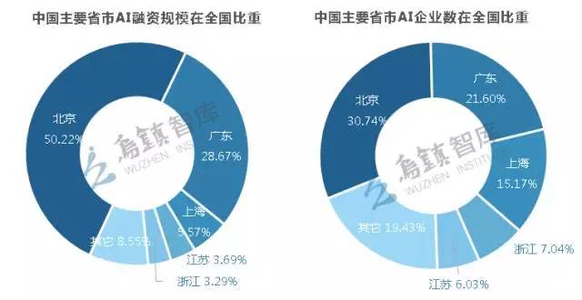 人工智能领域相关专业选择解析