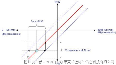 护腰与光纤制备及加工领域的关系探讨