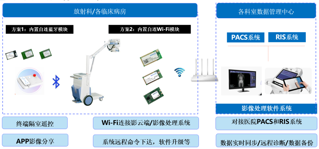 二手门窗设备交易平台，连接供需，促进产业循环发展