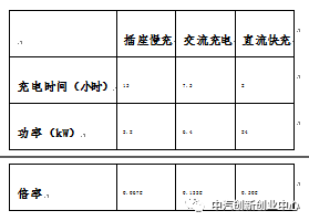 电子游戏机辐射大小分析，影响与考量因素探讨