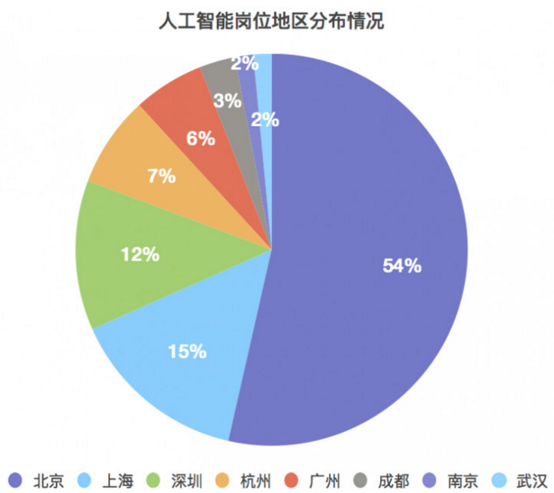 人工智能专科女生的就业前景分析