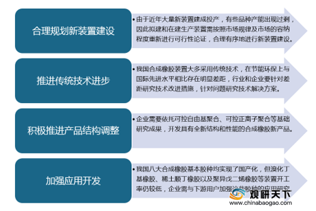 通用合成橡胶的种类与特点概述