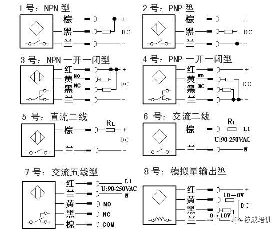 开关的测量，方法与步骤详解