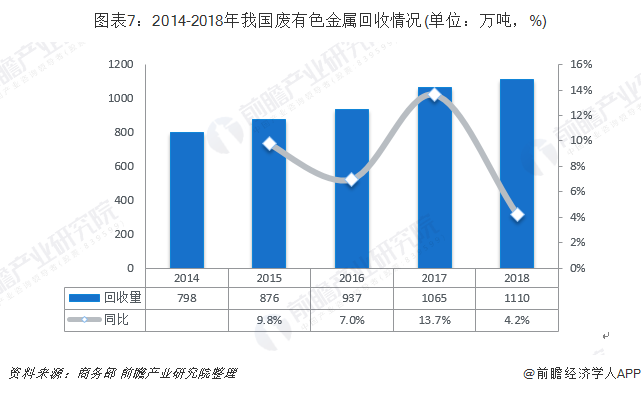 废金属再生资源的重要性及其潜力探讨