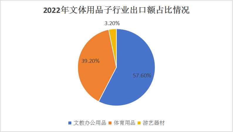 办公用品行业前景展望