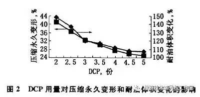 硫化体系的作用