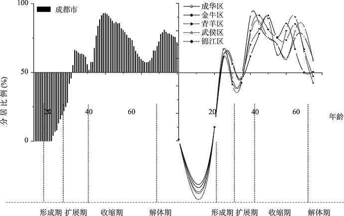 树脂与氨基的比例，关键要素及其对应用的影响