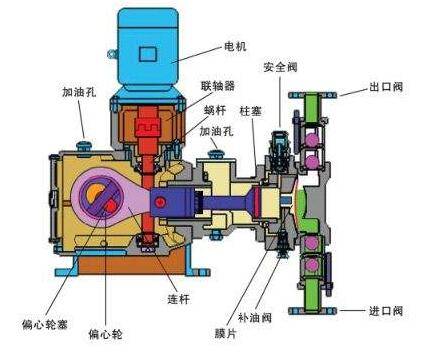 漩涡泵工作原理详解，动画解析