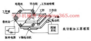 电火花线切割加工过程中切削液的作用及其重要性