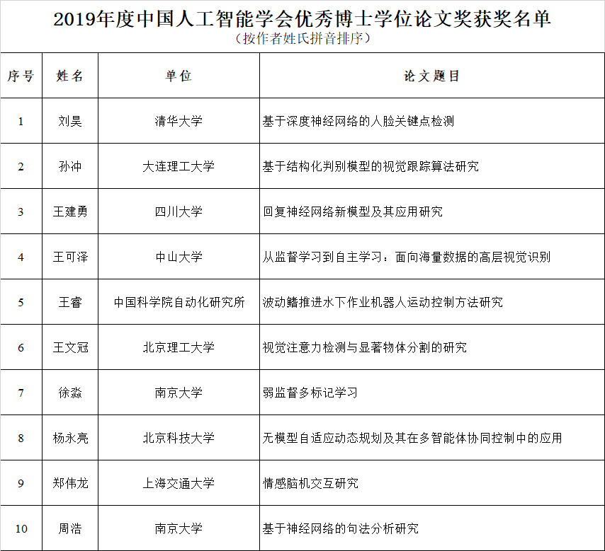 人工智能博士学位，深度探索与职业发展