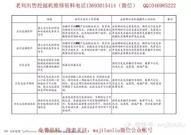 工具书与压接机操作规程的不一致性，问题分析与解决建议