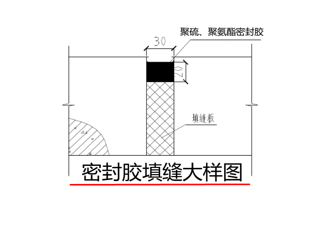 聚硫胶的危害及其影响