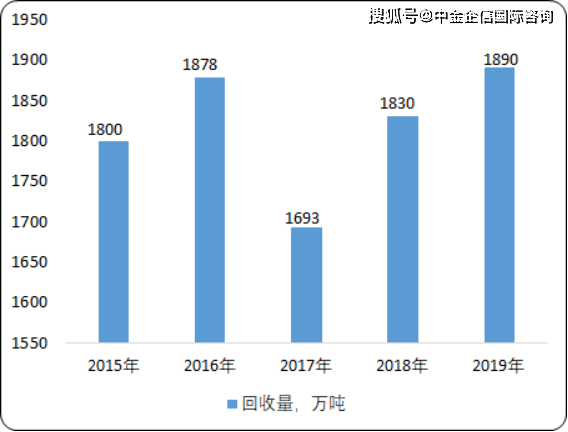 废化纤材料市场，现状、挑战与机遇