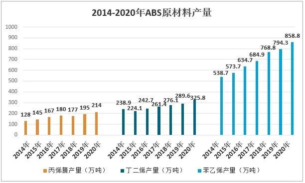 ABS塑料的耐磨性能分析