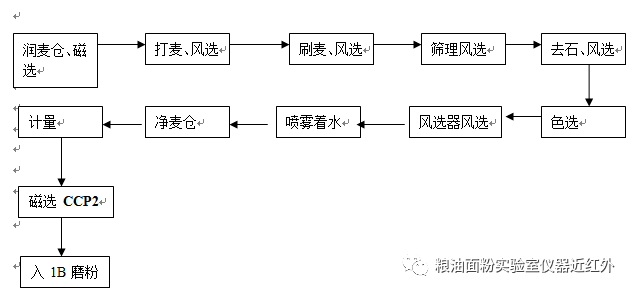 包装印刷工艺流程详解，环节与细节