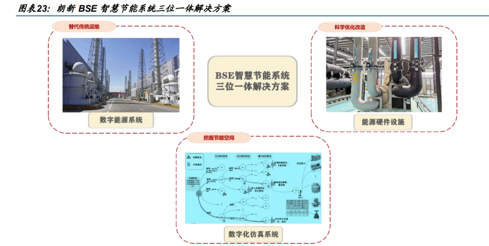 物理电池与人工智能技术在毕业设计中的融合与应用研究