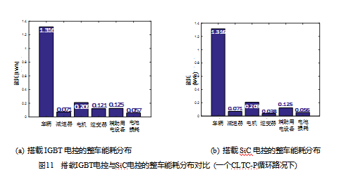 模块的好坏怎么测量？评估标准及方法解析