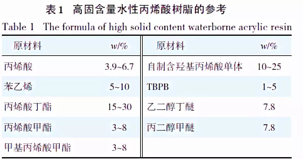 氨基树脂生产厂家的概述