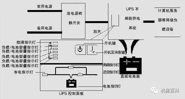 隔声门与接插件工作原理的比较分析